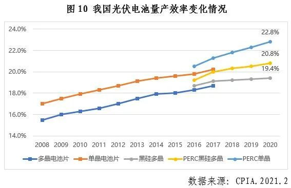 中国光伏行业2020年发展回顾图11