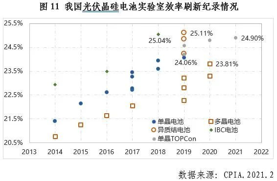 中国光伏行业2020年发展回顾图12